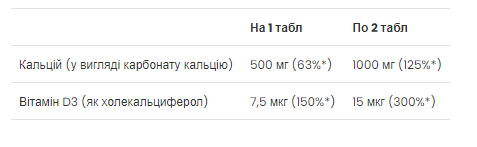 Calcium Vitamin D3 - 90 tabs (До 01.27) 2024-11-0542 фото