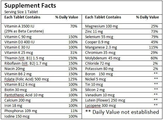 Мультивитамины (MultiVitamins) 50таб 115 фото