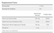 Melatonin 1 mg - 100 tabs 2022-10-0100 фото 2