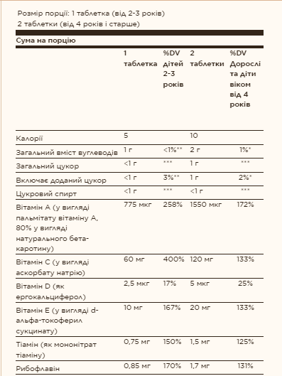Kangavites&reg; Multivitamin & Mineral - 120 tabs Bouncin' Berry 2022-10-1524 фото